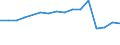Apparent Consumption 25931350 Iron or steel expanded metal                                                                                                                                                            /in 1000 kg /Rep.Cnt: Finland