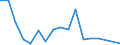 Exports 25931410 Iron or steel drawing pins (excluding with copper or copper heads)                                                                                                                                   /in 1000 kg /Rep.Cnt: Finland