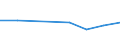 Apparent Consumption 25931750 Iron or steel chain excluding articulated link chain, skid chain, stud-link and welded link chain - chain saws, or other articles in which chains play a subsidiary role, surveying cha /in 1000 kg /Rep.Cnt: Austria