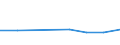 Apparent Consumption 25931750 Iron or steel chain excluding articulated link chain, skid chain, stud-link and welded link chain - chain saws, or other articles in which chains play a subsidiary role, surveying c /in 1000 Euro /Rep.Cnt: Austria