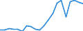 Imports 25941113 Screws, turned from bars, rods, profiles, or wire, of a shank thickness <= 6 mm                                                                                                                /in 1000 Euro /Rep.Cnt: Netherlands