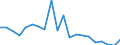 Exports 25941113 Screws, turned from bars, rods, profiles, or wire, of a shank thickness <= 6 mm                                                                                                                      /in 1000 kg /Rep.Cnt: Finland