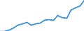 Exports 25941139 Iron or steel bolts with heads (excluding hexagon bolts)                                                                                                                                            /in 1000 Euro /Rep.Cnt: France