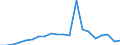 Exports 25941175 Iron or steel self-tapping screws (excluding of stainless steel, threaded mechanisms used to transmit motion, or to act as an active machinery part)                                                  /in 1000 kg /Rep.Cnt: France