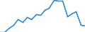 Exports 25941175 Iron or steel self-tapping screws (excluding of stainless steel, threaded mechanisms used to transmit motion, or to act as an active machinery part)                                                /in 1000 Euro /Rep.Cnt: France