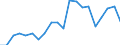 Exports 25941183 Iron or steel nuts turned from bars, rods, profiles, or wire, of solid section, of a hole diameter <= 6 mm                                                                                           /in 1000 kg /Rep.Cnt: Finland