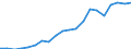 Exports 25941270 Iron or steel cotters and cotter-pins and similar non-threaded articles (excluding washers, rivets)                                                                                                 /in 1000 Euro /Rep.Cnt: France