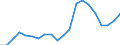 Exports 25992911 Iron or steel anchors, grapnels and parts thereof (excluding masonry anchors)                                                                                                                  /in 1000 Euro /Rep.Cnt: Netherlands