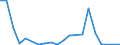 Exports 25992911 Iron or steel anchors, grapnels and parts thereof (excluding masonry anchors)                                                                                                                        /in 1000 kg /Rep.Cnt: Ireland