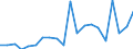 Exports 25992911 Iron or steel anchors, grapnels and parts thereof (excluding masonry anchors)                                                                                                                       /in 1000 Euro /Rep.Cnt: Sweden