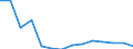 Exports 25992911 Iron or steel anchors, grapnels and parts thereof (excluding masonry anchors)                                                                                                                        /in 1000 kg /Rep.Cnt: Estonia