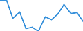 Exports 25992911 Iron or steel anchors, grapnels and parts thereof (excluding masonry anchors)                                                                                                                      /in 1000 Euro /Rep.Cnt: Estonia