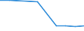 Production sold 25992911 Iron or steel anchors, grapnels and parts thereof (excluding masonry anchors)                                                                                                              /in 1000 Euro /Rep.Cnt: Estonia