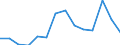 Exports 25992911 Iron or steel anchors, grapnels and parts thereof (excluding masonry anchors)                                                                                                                         /in 1000 kg /Rep.Cnt: Latvia