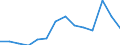 Exports 25992911 Iron or steel anchors, grapnels and parts thereof (excluding masonry anchors)                                                                                                                       /in 1000 Euro /Rep.Cnt: Latvia