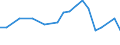 Production sold 25992937 Iron or steel non-mechanical ventilators, guttering, hooks and similar articles used in the building industry (excluding forged or stamped)                                            /in 1000 Euro /Rep.Cnt: Netherlands