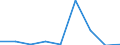 Imports 25992941 Perforated buckets and similar articles of iron or steel sheet used to filter water at the entrance to drains (excluding forged or stamped)                                                           /in 1000 kg /Rep.Cnt: France