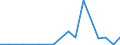 Exports 25992941 Perforated buckets and similar articles of iron or steel sheet used to filter water at the entrance to drains (excluding forged or stamped)                                                         /in 1000 kg /Rep.Cnt: Portugal