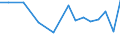 Production sold 25992941 Perforated buckets and similar articles of iron or steel sheet used to filter water at the entrance to drains (excluding forged or stamped)                                                    /in 1000 kg /Rep.Cnt: Spain