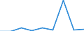 Imports 25992941 Perforated buckets and similar articles of iron or steel sheet used to filter water at the entrance to drains (excluding forged or stamped)                                                     /in 1000 Euro /Rep.Cnt: Luxembourg