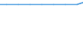 Exports 25992941 Perforated buckets and similar articles of iron or steel sheet used to filter water at the entrance to drains (excluding forged or stamped)                                                          /in 1000 kg /Rep.Cnt: Iceland