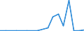 Exports 25992941 Perforated buckets and similar articles of iron or steel sheet used to filter water at the entrance to drains (excluding forged or stamped)                                                          /in 1000 kg /Rep.Cnt: Finland