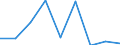 Exports 25992941 Perforated buckets and similar articles of iron or steel sheet used to filter water at the entrance to drains (excluding forged or stamped)                                                        /in 1000 Euro /Rep.Cnt: Finland