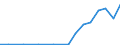 Exports 25992941 Perforated buckets and similar articles of iron or steel sheet used to filter water at the entrance to drains (excluding forged or stamped)                                                          /in 1000 kg /Rep.Cnt: Austria