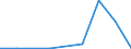 Exports 25992941 Perforated buckets and similar articles of iron or steel sheet used to filter water at the entrance to drains (excluding forged or stamped)                                                          /in 1000 kg /Rep.Cnt: Estonia