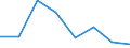 Exports 25992941 Perforated buckets and similar articles of iron or steel sheet used to filter water at the entrance to drains (excluding forged or stamped)                                                        /in 1000 Euro /Rep.Cnt: Estonia