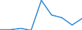 Exports 25992941 Perforated buckets and similar articles of iron or steel sheet used to filter water at the entrance to drains (excluding forged or stamped)                                                         /in 1000 Euro /Rep.Cnt: Latvia