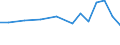 Production sold 25992973 Articles of zinc, n.e.c.                                                                                                                                                                   /in 1000 Euro /Rep.Cnt: Denmark