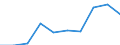 Exports 25992975 Lead tubes, pipes, and tube or pipe fittings (couplings, elbows, sleeves)                                                                                                                   /in 1000 Euro /Rep.Cnt: Czech Republic