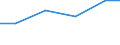 Production sold 26112260 Semiconductor devices (excluding photosensitive semiconductor devices, photovoltaic cells, thyristors, diacs and triacs, transistors, diodes, and light-emitting diodes)                    /in 1000 p/st /Rep.Cnt: France