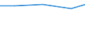 Production sold 26113003 Multichip integrated circuits: processors and controllers, whether or not combined with memories, converters, logic circuits, amplifiers, clock and timing circuits, or other circuits      /in 1000 Euro /Rep.Cnt: France