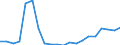 Exporte 26113027 Elektronische integrierte Schaltungen (ohne Multichip-Schaltungen): dynamische Schreib-Lesespeicher mit wahlfreiem Zugriff (so genannte RAMs, dynamisch)                                      /in 1000 Euro /Meldeland: Frankreich