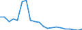 Imports 26113027 Electronic integrated circuits (excluding multichip circuits): dynamic random-access memories (D-RAMs)                                                                                             /in 1000 Euro /Rep.Cnt: Ireland