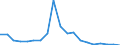 Exports 26113034 Electronic integrated circuits (excluding multichip circuits): static random-access memories (S-RAMs), including cache random-access memories (cache-RAMs)                                          /in 1000 p/st /Rep.Cnt: France