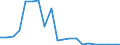 Imports 26113034 Electronic integrated circuits (excluding multichip circuits): static random-access memories (S-RAMs), including cache random-access memories (cache-RAMs)                                         /in 1000 p/st /Rep.Cnt: Ireland