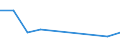 Verkaufte Produktion 26113065 Elektrische löschbare, programmierbare Lesespeicher, E2PROMs, in MOS-Technik hergestellt (einschließlich Flash E2PROMs)                                                          /in 1000 p/st /Meldeland: Frankreich