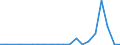 Exports 26113065 Electronic integrated circuits (excluding multichip circuits): electrically erasable, programmable, read only memories (E²PROMs), including flash E²PROMs                                       /in 1000 p/st /Rep.Cnt: Luxembourg
