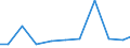 Exports 26114010 Pick-up cartridges for discs or mechanically recorded sound films                                                                                                                                   /in 1000 Euro /Rep.Cnt: Sweden