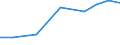 Exports 26114090 Parts of integrated circuits and microassemblies (excluding circuits consisting solely of passive elements)                                                                                         /in 1000 Euro /Rep.Cnt: France