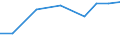 Exports 26114090 Parts of integrated circuits and microassemblies (excluding circuits consisting solely of passive elements)                                                                                          /in 1000 Euro /Rep.Cnt: Italy