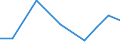 Exports 26114090 Parts of integrated circuits and microassemblies (excluding circuits consisting solely of passive elements)                                                                                       /in 1000 Euro /Rep.Cnt: Portugal