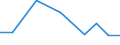 Exports 26114090 Parts of integrated circuits and microassemblies (excluding circuits consisting solely of passive elements)                                                                                        /in 1000 Euro /Rep.Cnt: Finland