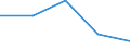 Production sold 26114090 Parts of integrated circuits and microassemblies (excluding circuits consisting solely of passive elements)                                                                                /in 1000 Euro /Rep.Cnt: Finland