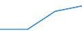 Production sold 26114090 Parts of integrated circuits and microassemblies (excluding circuits consisting solely of passive elements)                                                                                /in 1000 Euro /Rep.Cnt: Estonia