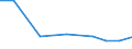 Exports 26114090 Parts of integrated circuits and microassemblies (excluding circuits consisting solely of passive elements)                                                                                 /in 1000 Euro /Rep.Cnt: Czech Republic