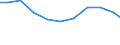 Exports 26121080 Passive networks (including networks of resistors and/or capacitors) (excluding resistor chip arrays, capacitor chip arrays, boards containing active components, hybrids)                         /in 1000 Euro /Rep.Cnt: Denmark
